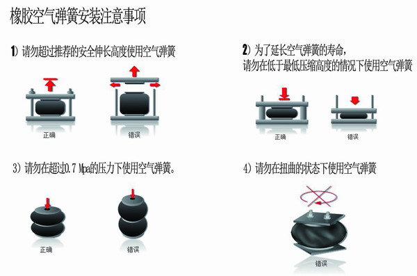 橡膠空氣彈簧安裝，橡膠空氣彈簧要求，橡膠空氣彈簧使用說明
